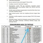 Poin pertama dalam Persyaratan khusus yang menyatakan berusia maksimal 35 tahun tidak sesuai dengan peserta yang lolos hasil tes tertulis yang berusia kelahiran tahun 1984 yakni 38 tahun.