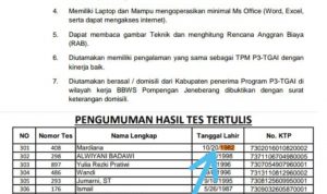 Poin pertama dalam Persyaratan khusus yang menyatakan berusia maksimal 35 tahun tidak sesuai dengan peserta yang lolos hasil tes tertulis yang berusia kelahiran tahun 1984 yakni 38 tahun.